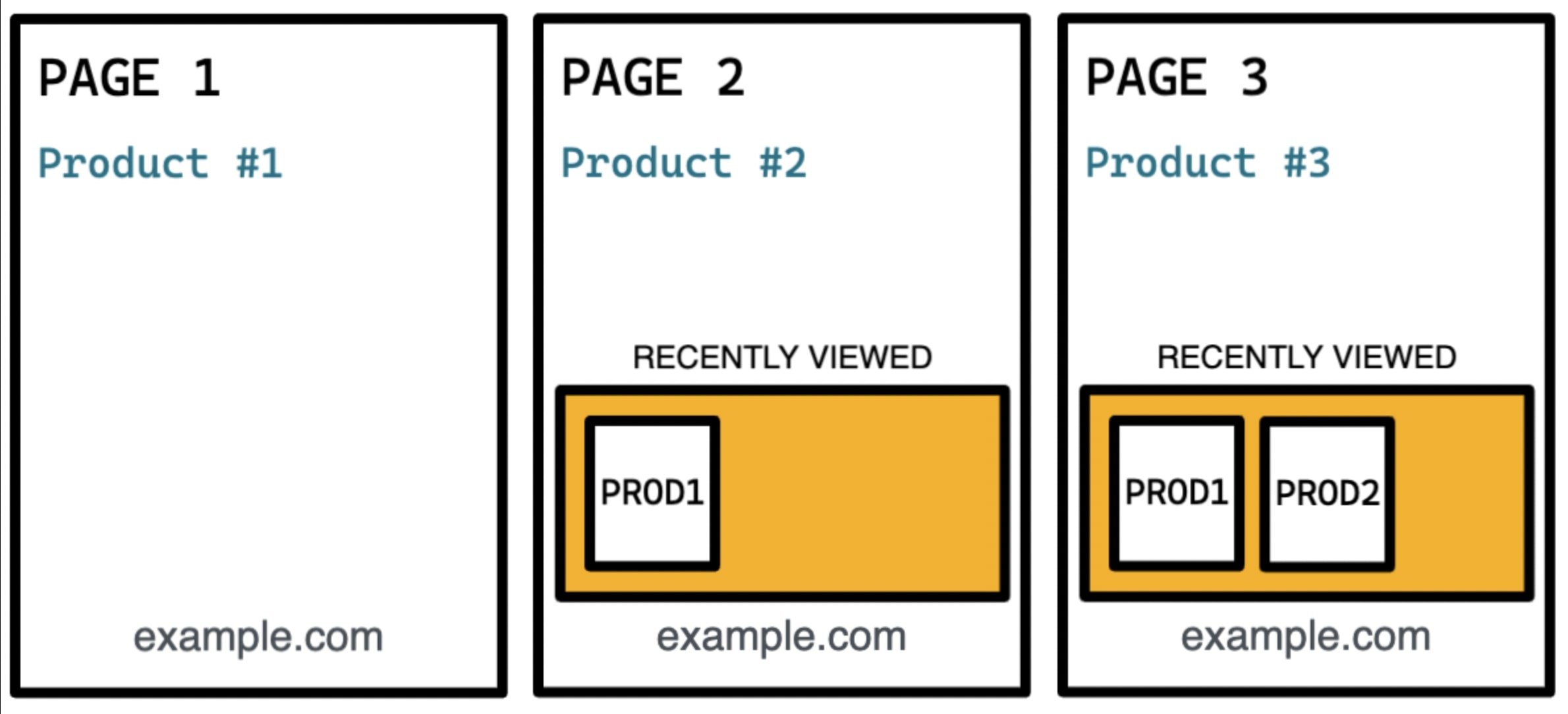 Crawling/Rendering process starting from PAGE 1