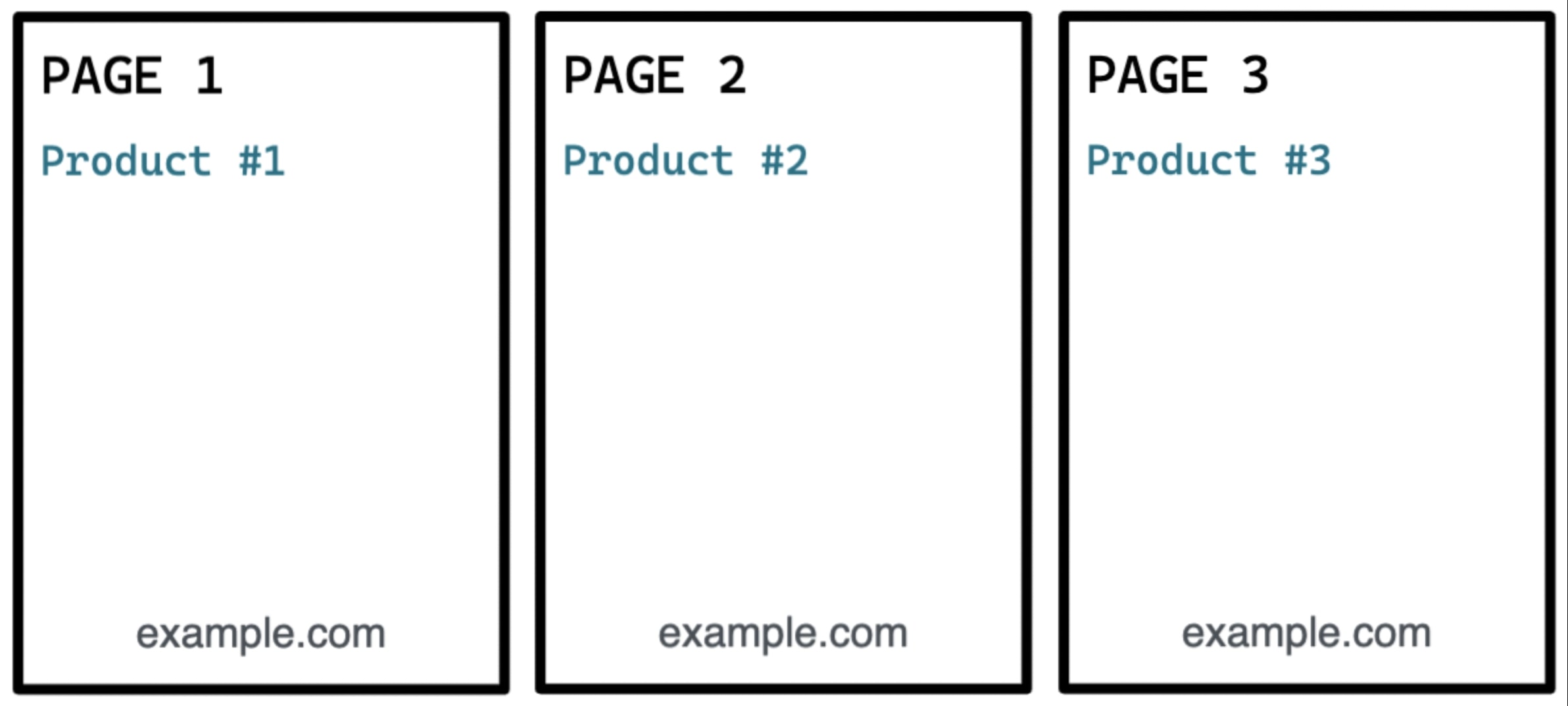 Results of rendering with session isolation