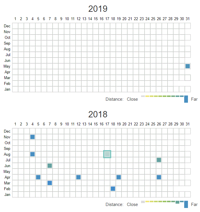 Wayback machine adds changes feature in beta